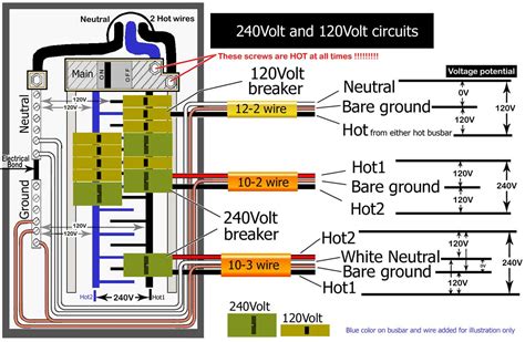 220 metal box dimensios|240 volt range box size.